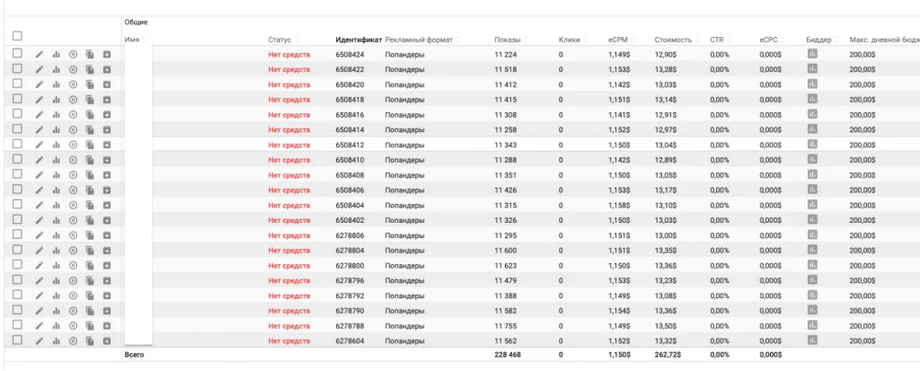ExoClick campaign list and performance metrics
