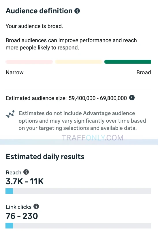 Прогноз охвата и кликов в Facebook Ads
