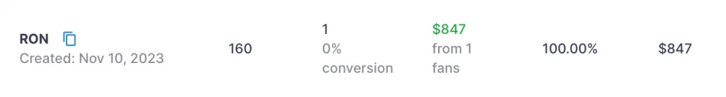 Results of an ExoClick RON campaign test