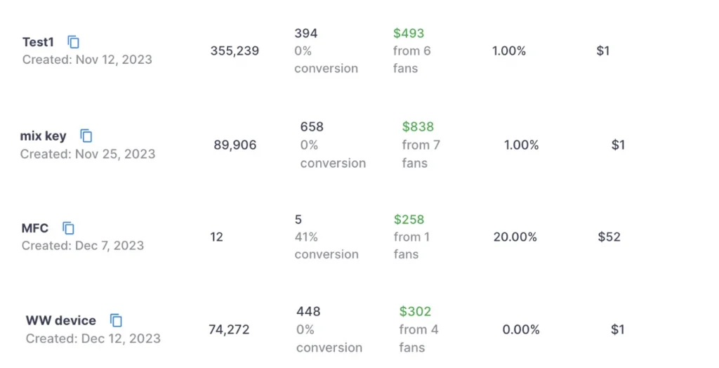 Summary of ExoClick campaign test results