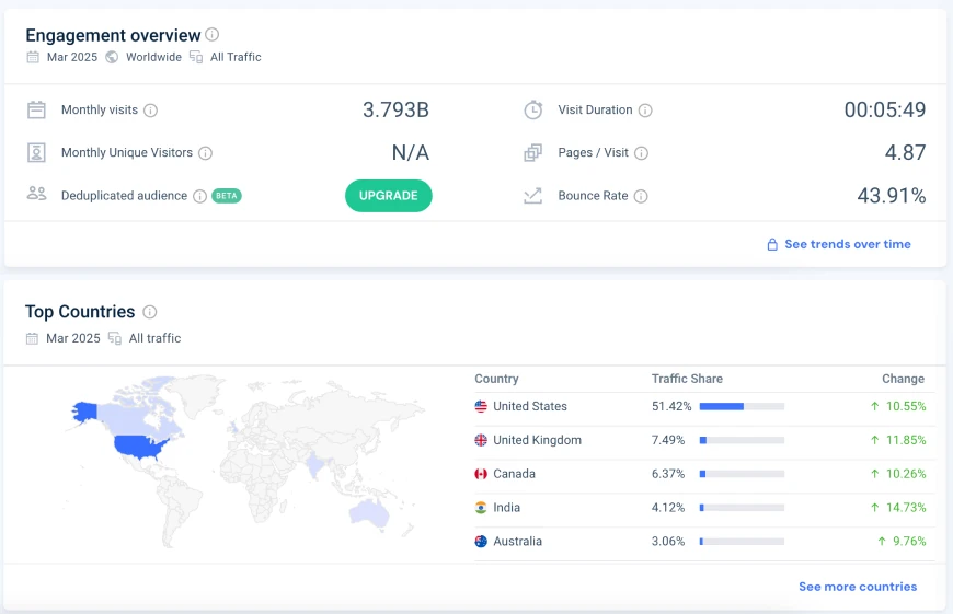 Reddit traffic statistics and audience geography