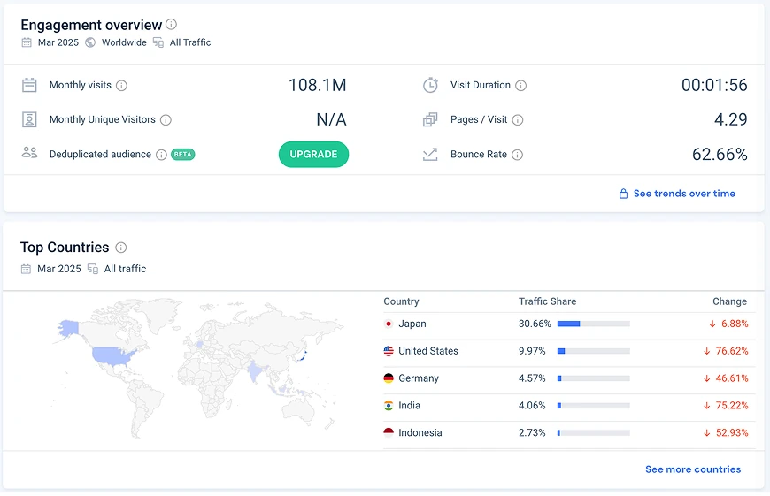TikTok traffic statistics and audience geography