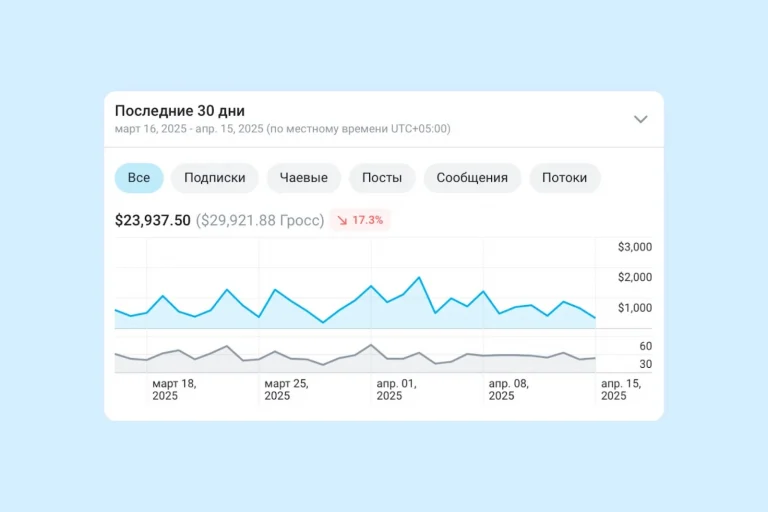 Статистика дохода на OnlyFans за 30 дней