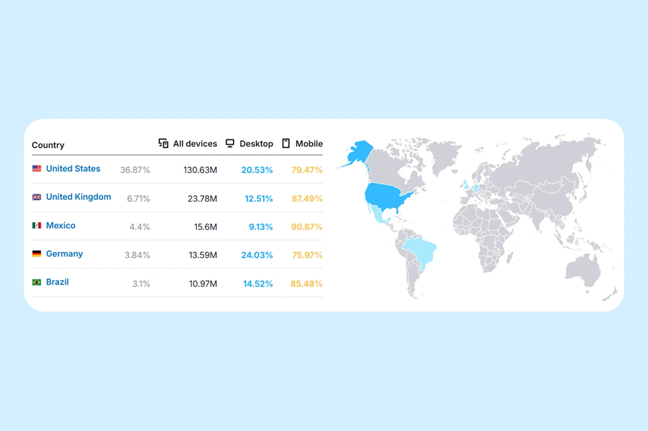 Fansly audience distribution by country